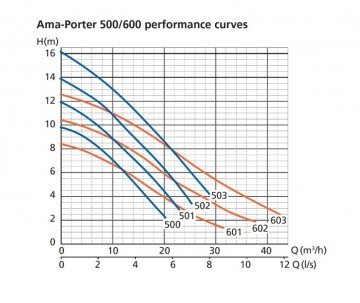 Ama porter curve