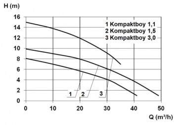 Curve kompaktboy 10428