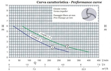 Curvve energy 6