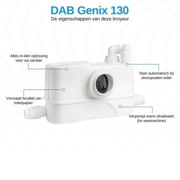 Dabfekabox specifaties nlbe