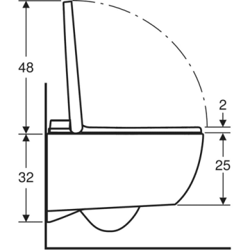 Geberit aquaclean alba douche wc afmetingen