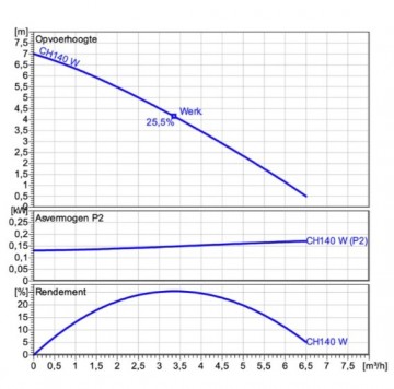 Homa bully ch140 wa pompcurve