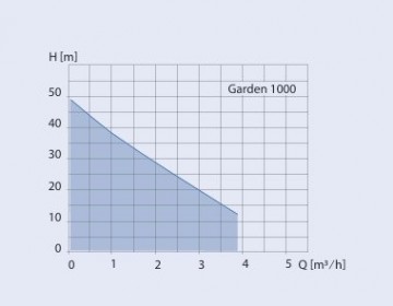 Hww garden 1000 curve