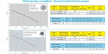 Praktika 1000a 2da pompadvies
