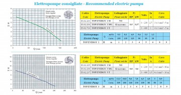 Praktika 100pompadvies