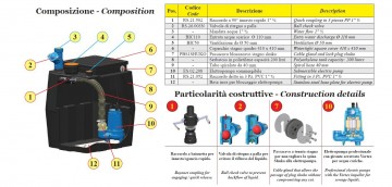Praktika 200samenstelling