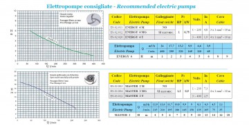 Praktika 500 2 pompadvies