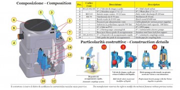 Praktika 500 2 samenstelling
