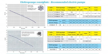 Praktika 500pompadvies 1