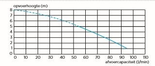 Saniwall pro up curven sendpompen.nl