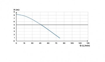 Saniacces 1 pompcurve