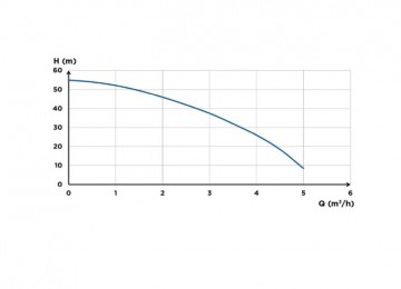 Saniboost sj 5 55 b curve