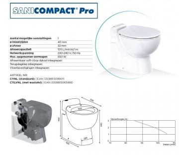 Sanicompact pro c11 tech