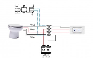 Sanimarin 32 comfort schema