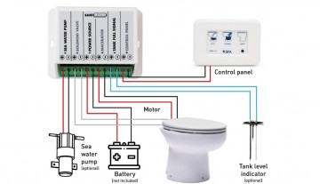 Sanimarin 32 luxe schema