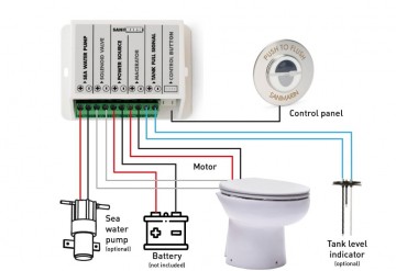 Sanimarin 32 premium schema