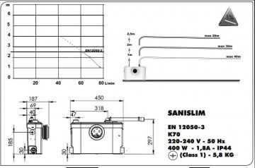 Sanislim sanibroyeur