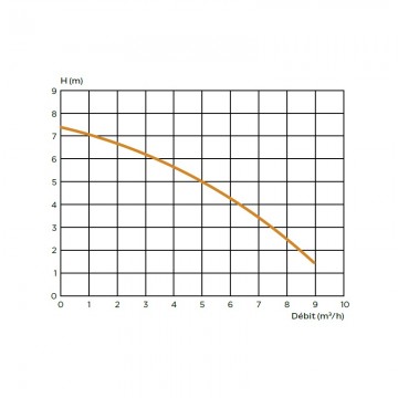 Sanisub steel curve