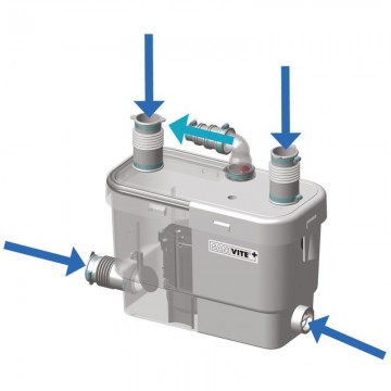 Sanivite sanibroyeurwinkel sendpompen transparant