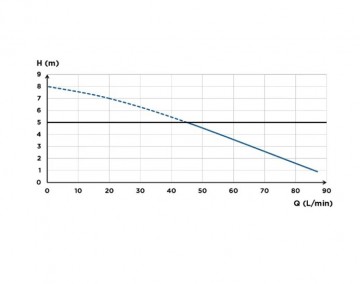 Saniwall up pomp curve