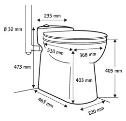 Sfa sanicompact c48 closet maten