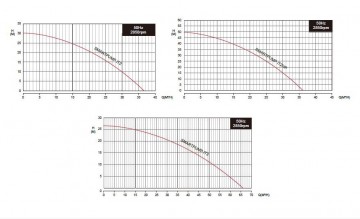 Smartpump it2 en  it3 en it2hp curve