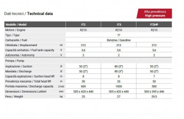 Smartpump it2 en  it3 en it2hp tech data