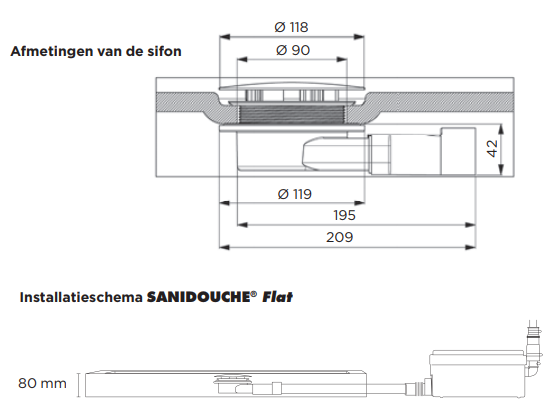 Bibliografie Ik was verrast Doordringen SANIDOUCHE FLAT - WAAR KAN IK EEN SANIBROYEUR KOPEN - www.sendpompen.nl